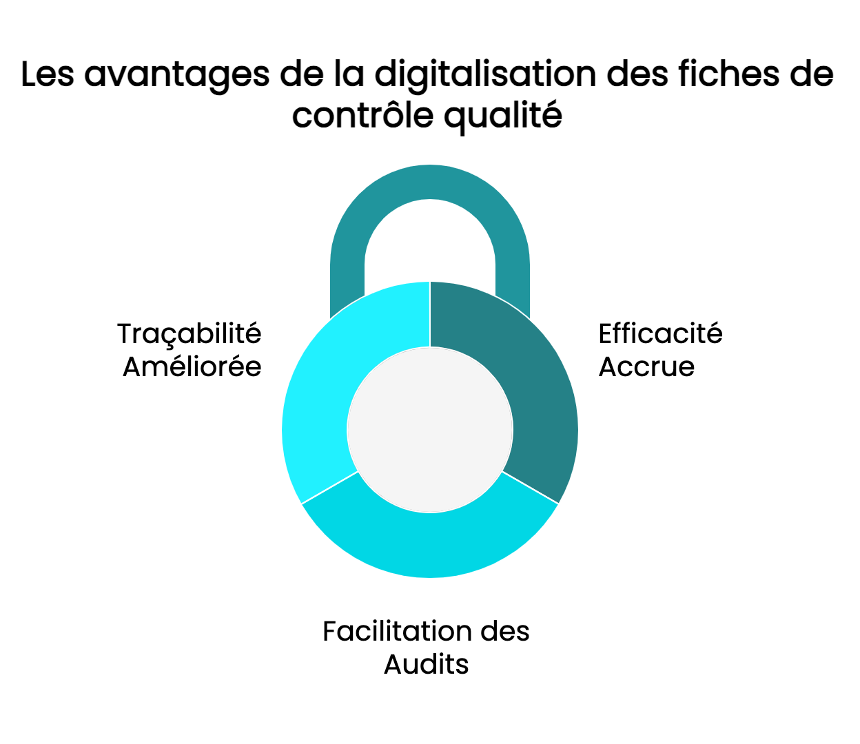 Les avantages de la digitalisation des fiches de contrôle qualité