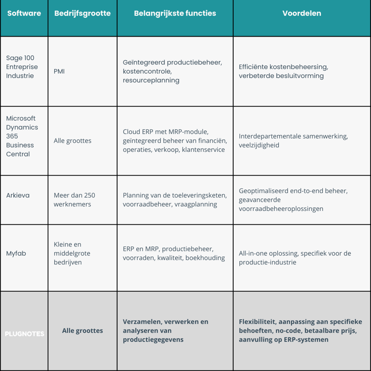 Comparatif outils SP NL