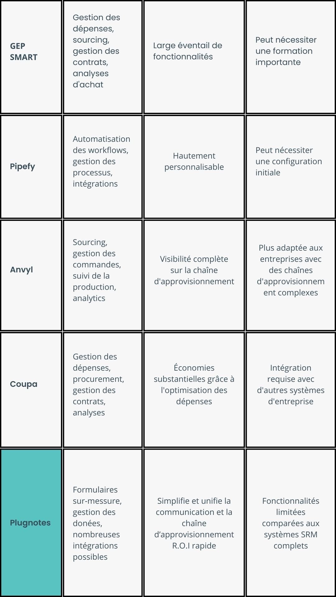 FR suite outils SRM