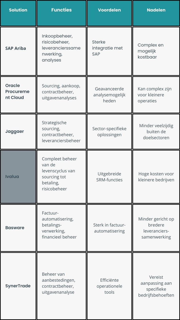 NL outils SRM