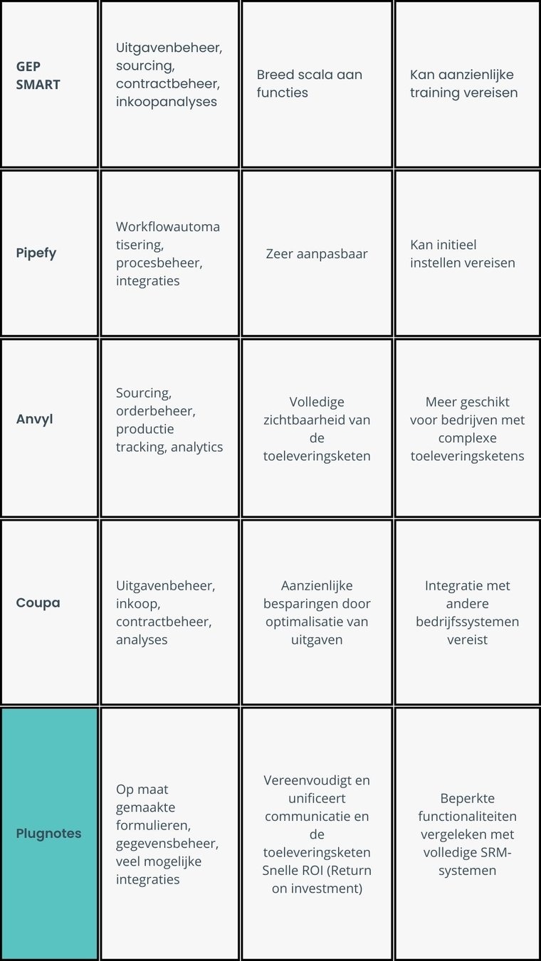 NL suite outils SRM