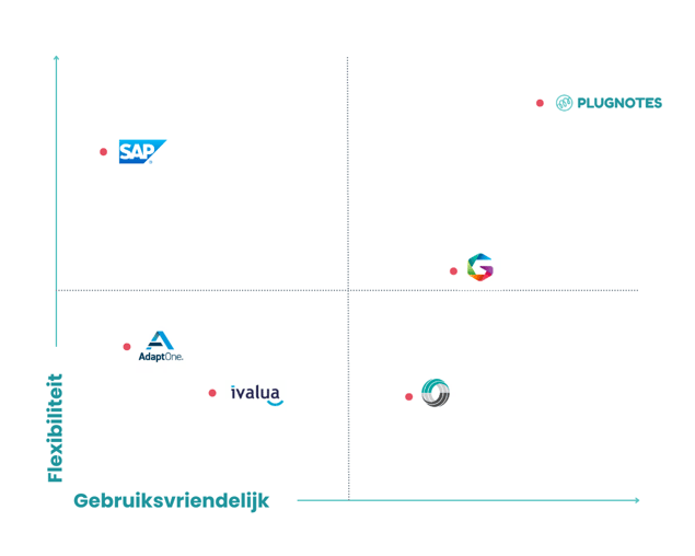 SRM vs Plugnotes (1)