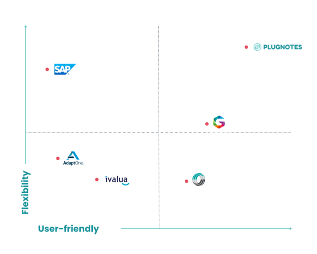 SRM vs Plugnotes (2)