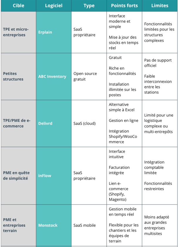 Récap logiciel stock 1-2