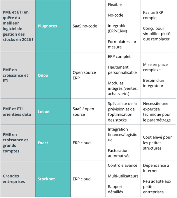 Récap logiciel stock 2-2